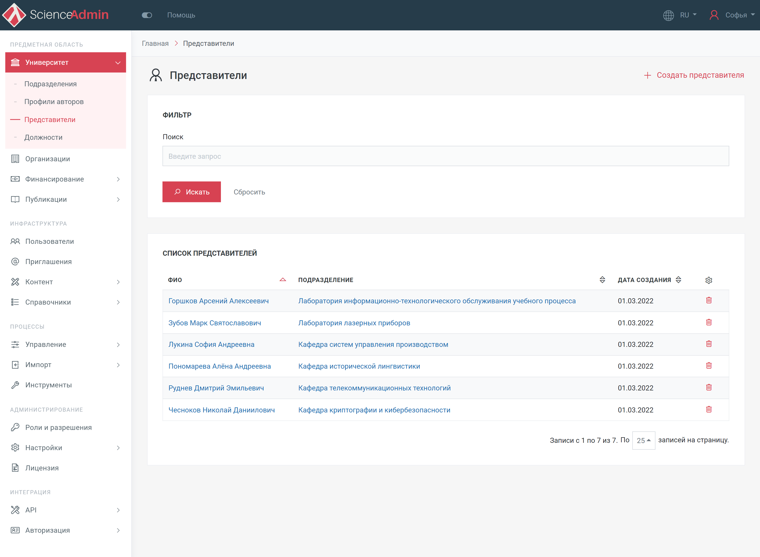 Список представителей подразделений